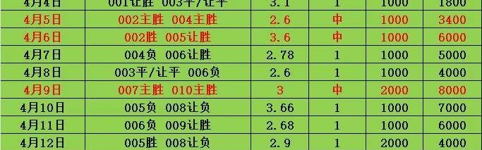周日009意甲 维罗纳VS莱切 比分预测