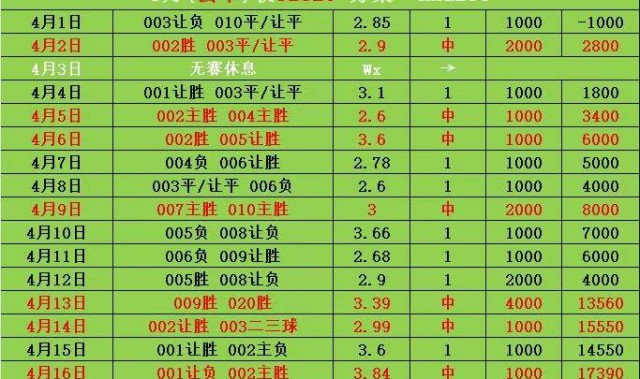 周日009意甲 维罗纳VS莱切 比分预测