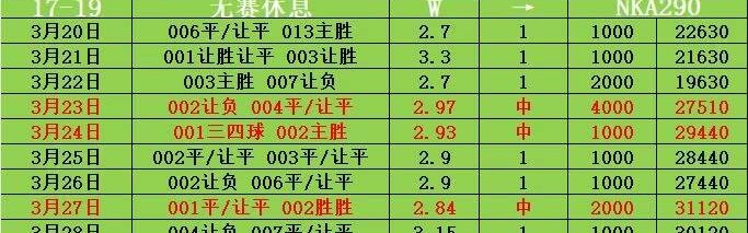 周日003意甲 恩波利VS拉齐奥 比分预测