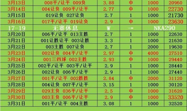 周日003意甲 恩波利VS拉齐奥 比分预测