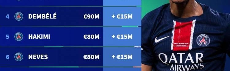 法甲球员身价涨幅&amp;跌幅榜：杜埃涨3000万欧最多，巴黎多人霸榜