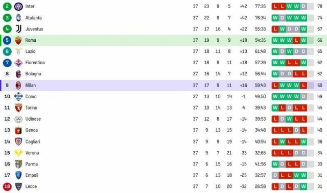 意甲争冠夜：95分钟的心跳过山车，四度命运反转书写足坛荒诞史诗
