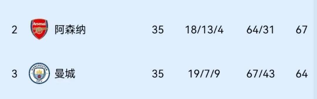 足坛疯狂1夜！米兰森林出战，安帅有望签巴西，阿诺德或加盟皇马