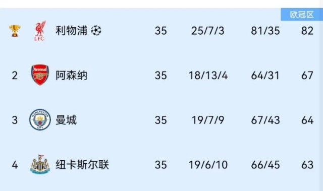 足坛疯狂1夜！米兰森林出战，安帅有望签巴西，阿诺德或加盟皇马